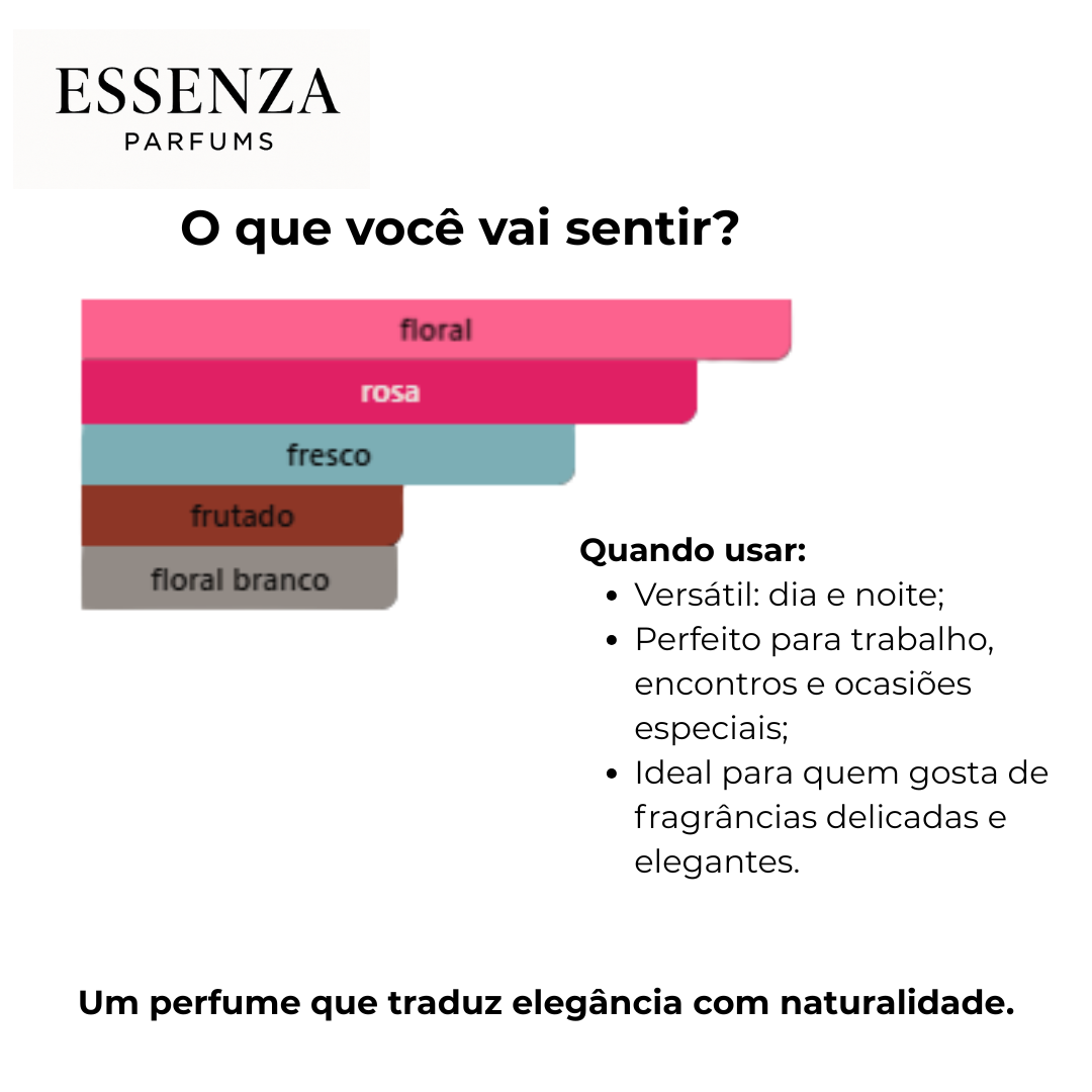 Chloé EDP