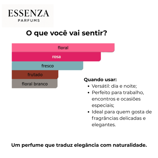 Chloé EDP
